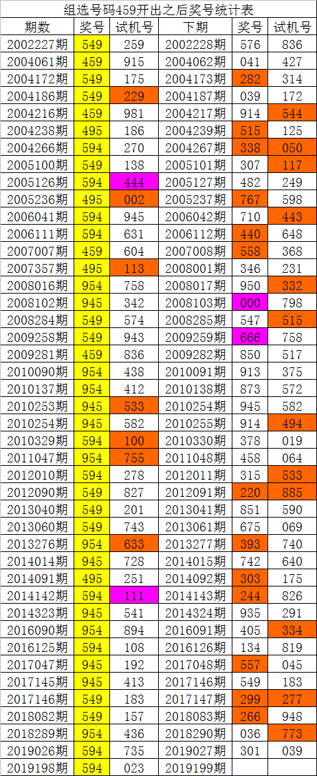 3d走势图综合版专业版新浪_3d基本走势图综合专业版3D综合走势