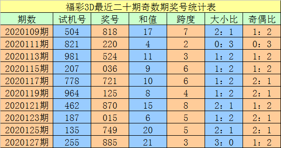 3d走势图综合版专业版新浪_3d基本走势图综合专业版3D综合走势