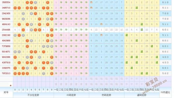 快乐8走势图100期热号_快乐8走势图大小综合近100期