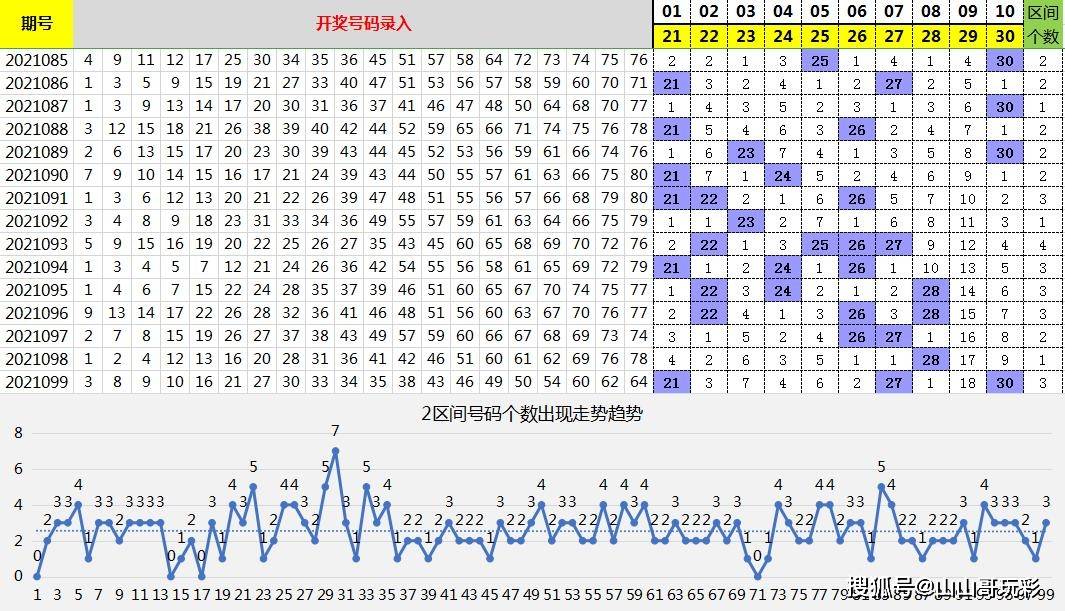 快乐8走势图100期热号_快乐8走势图大小综合近100期