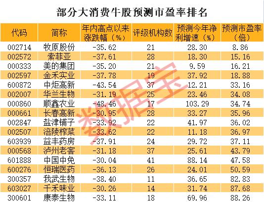 五一节后华兰生物股走势的简单介绍