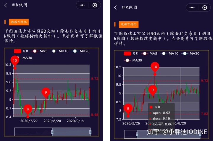 彩票走势查哪个小程序的简单介绍