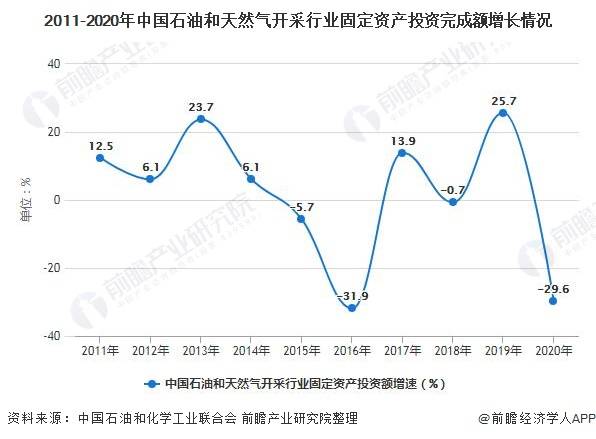 全球石油和天然气价格的走势图_全球石油和天然气价格的走势图分析