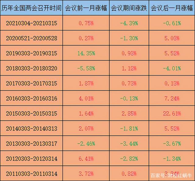 天津房价两会以后走势_天津房价两会以后走势预测