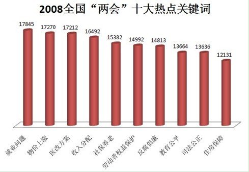 天津房价两会以后走势_天津房价两会以后走势预测