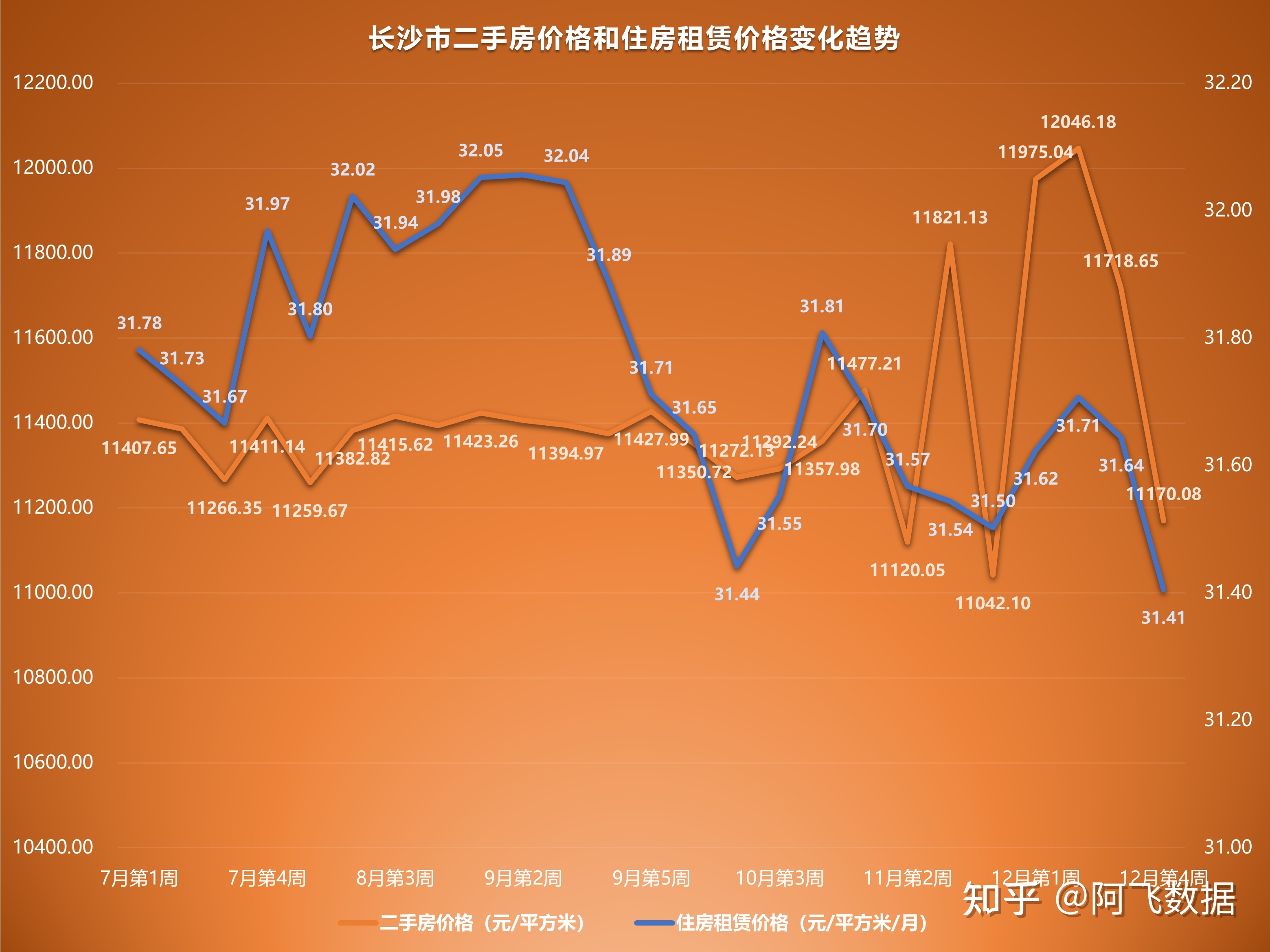 济南二手房价2022年房价走势_济南二手房价2022年房价走势如何