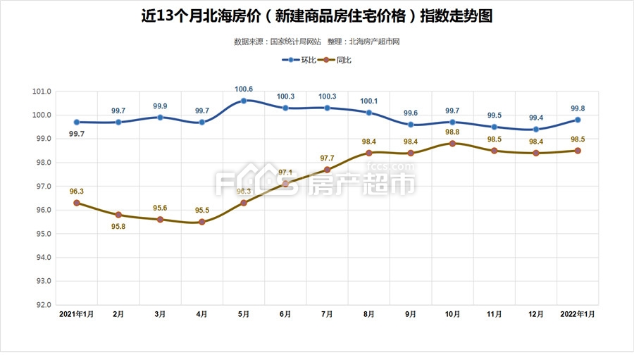 济南二手房价2022年房价走势_济南二手房价2022年房价走势如何