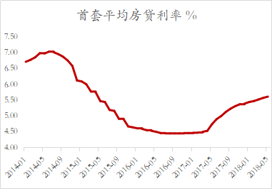 杭州2018上半年房价走势_杭州2018上半年房价走势如何