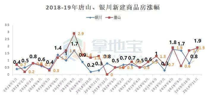 杭州2018上半年房价走势_杭州2018上半年房价走势如何