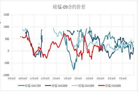 硅锰期货走势8月14_硅锰期货走势8月14天