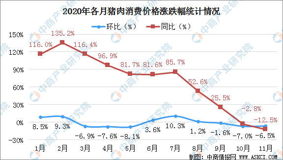 到年底猪肉的价格走势_今年猪肉价格行情走势如何