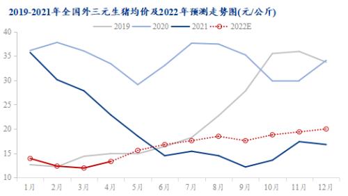 到年底猪肉的价格走势_今年猪肉价格行情走势如何