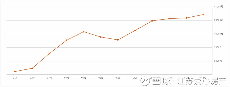 2017广东房价走势_广东今年房价走势最新消息