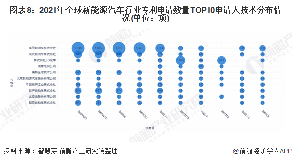 汽车新能源与化学有关吗_新能源汽车和新能源与关吗