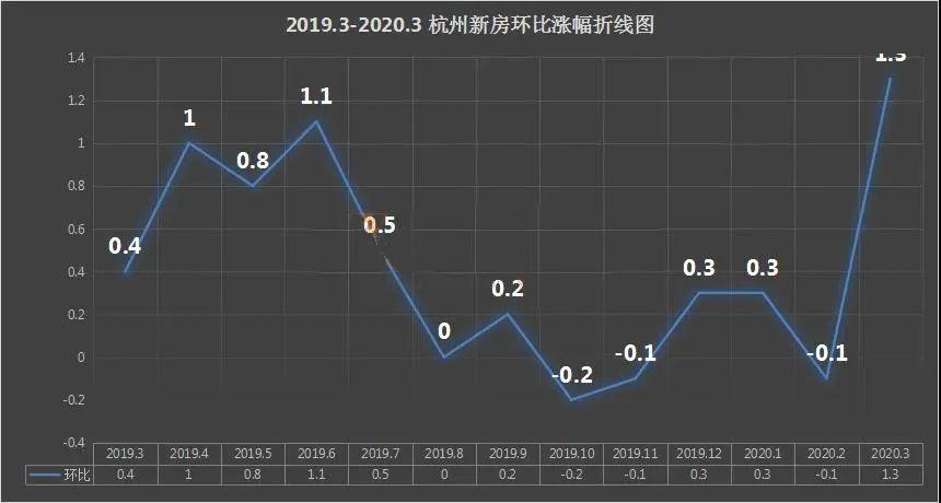 杭州房价走势2019_杭州房价走势2021房价走势图