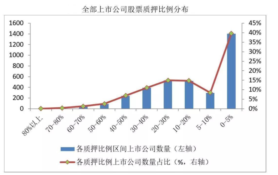 股票走势右边的百分比是什么_业绩走势图左边的百分比表示什么