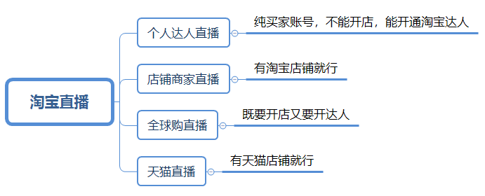 淘宝直播卖的商品怎么查真伪_淘宝直播卖的商品怎么查真伪查询