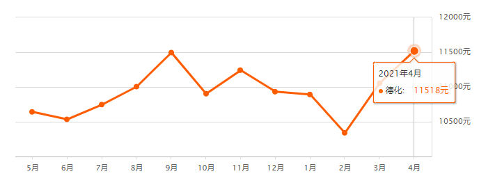 黄岛辛屯社区二手房价走势_青岛黄岛区房价走势最新消息