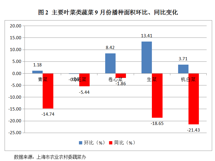 2020年9月蔬菜价格走势分析_2020年9月蔬菜价格走势分析表