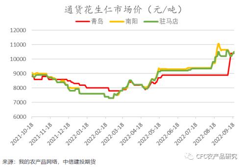 今年花生收购价格走势_花生米最新收购价格行情走势