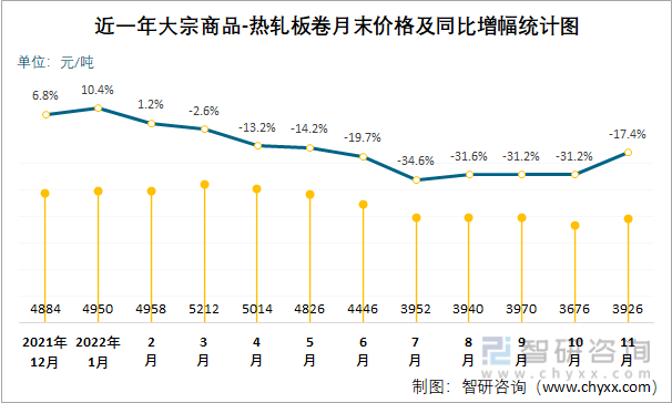 光伏板最新价格走势生意社的简单介绍