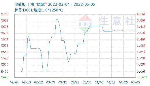 光伏板最新价格走势生意社的简单介绍