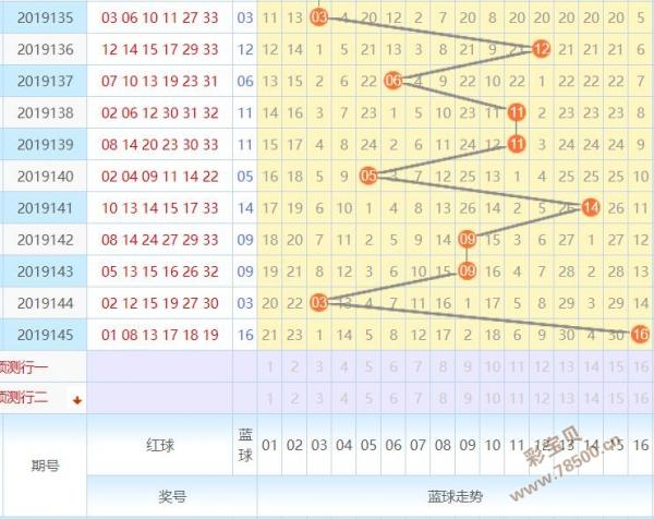 双色球走势图9188_双色球走势图综合版