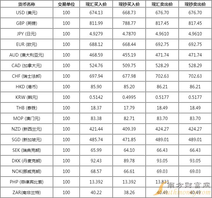 人民币日元对泰铢走势_人民币对泰铢汇率走势分析