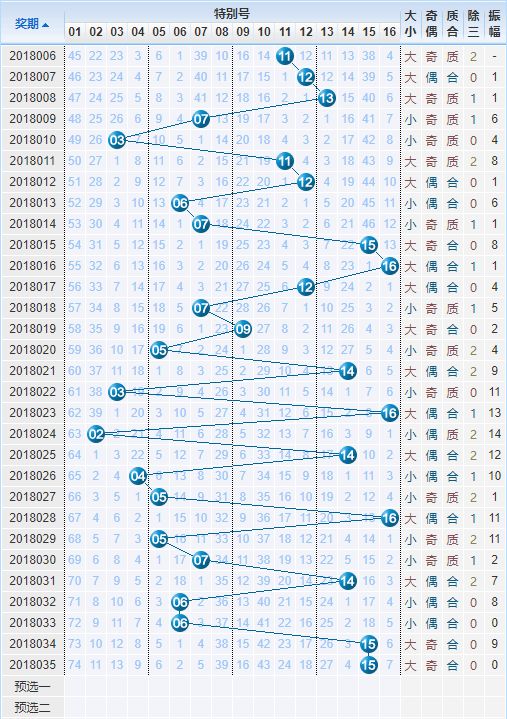 双色球开奖走势图基本_双色球开奖走势图综合走势图