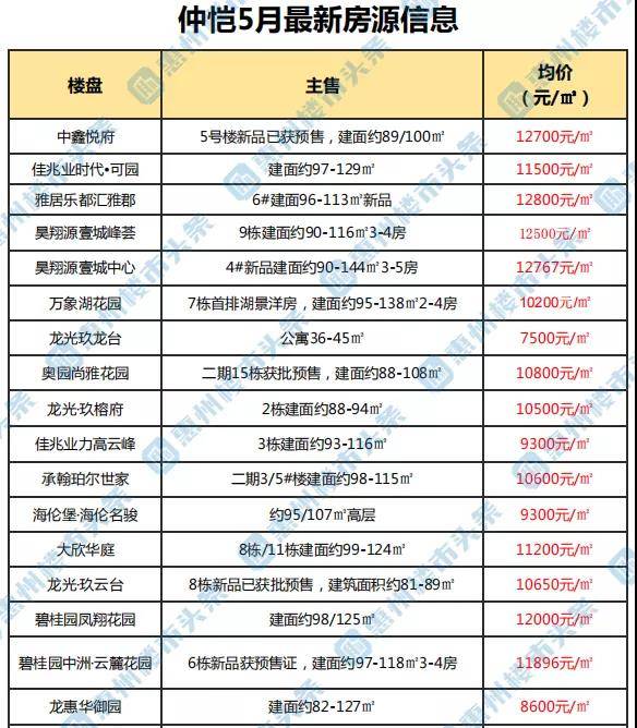 河北沙城最新房价走势_河北沙城房价多少钱一平米