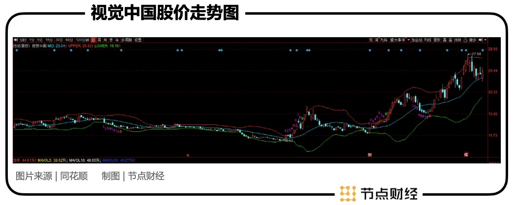 000681今天走势_股票000681今天行情