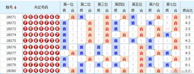 七星彩走势图(专业连线)_七星彩基本走势图专业连线版