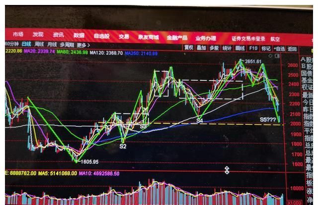 隆基股份下周一走势分析的简单介绍