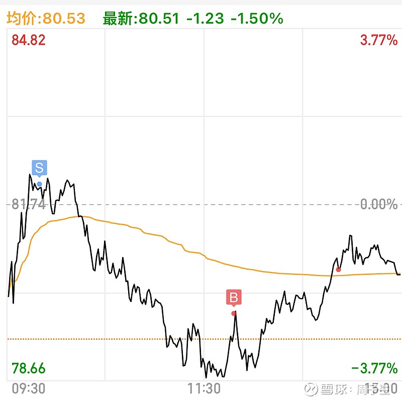 隆基股份下周一走势分析的简单介绍