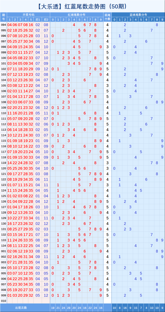 浙江版大乐透走势图历史版_大乐透历史走势图超长版浙江