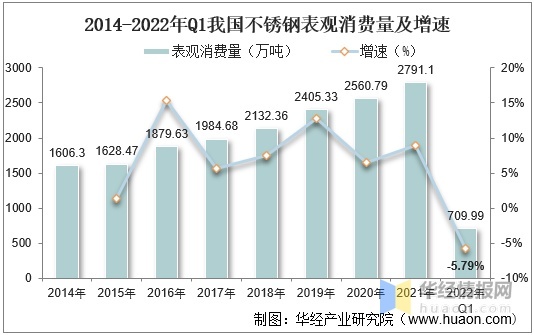 2022年不锈钢板价格走势_2022年不锈钢板价格走势分析