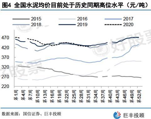 2018年水泥价格走势图_最新水泥价格走势图2019年