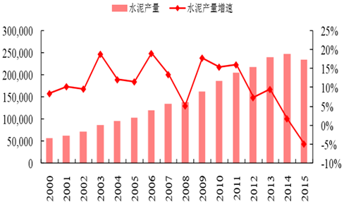 2018年水泥价格走势图_最新水泥价格走势图2019年