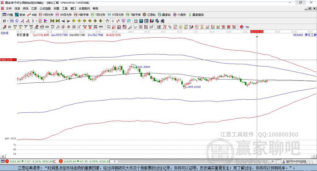 广汇能源股票走势预测_广汇能源股票走势预测最新