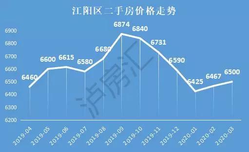 包含邳州秀水湾二手房房价走势图的词条