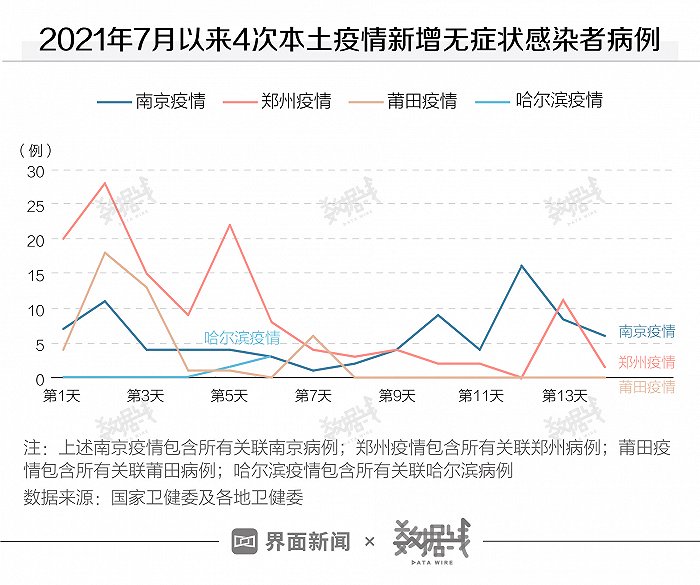 河南郑州疫情最新数据走势_河南郑州疫情最新数据走势分析