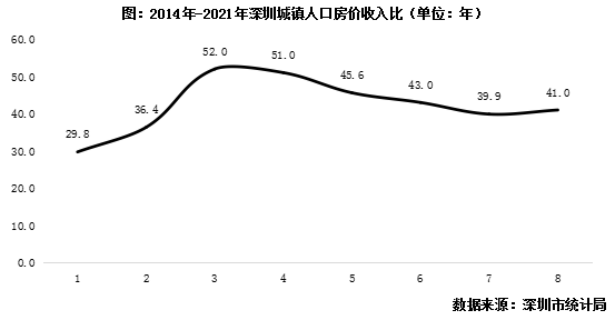 宁波二手房价走势2017_宁波二手房价走势2017最新