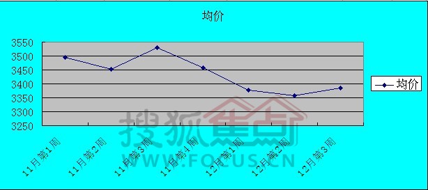 2012年房地产走势_2002年房地产市场走势