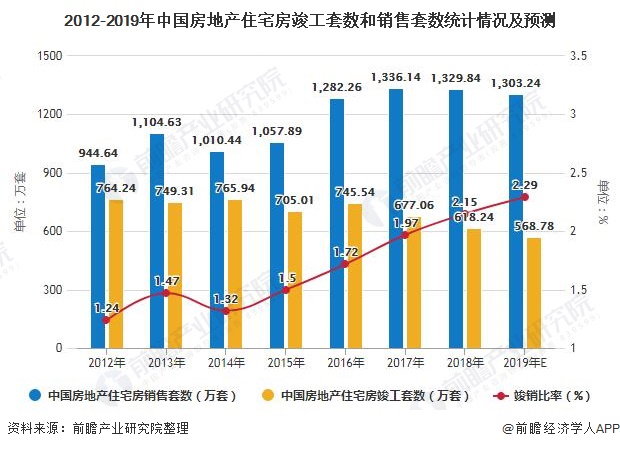 2012年房地产走势_2002年房地产市场走势