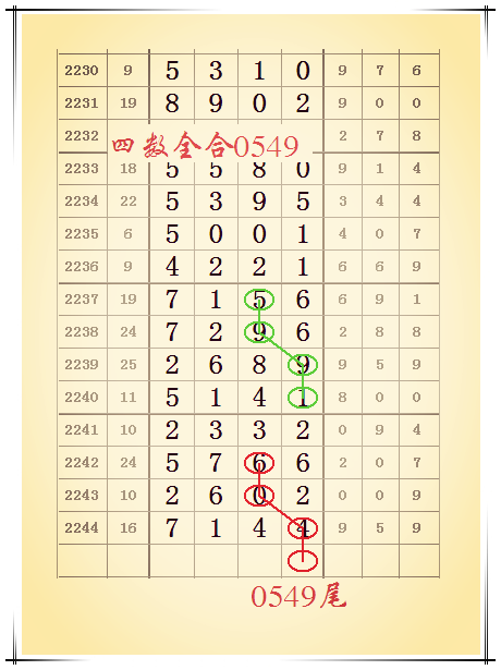 图规走势七星彩2515期_七星彩2525期头尾规律图规