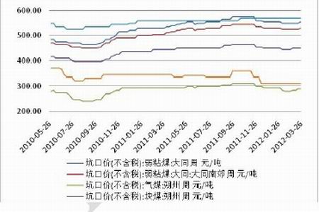 今日动力煤价格走势图_今日动力煤价格走势图表