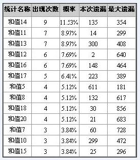 体育彩票排列三和尾度新浪走势图的简单介绍