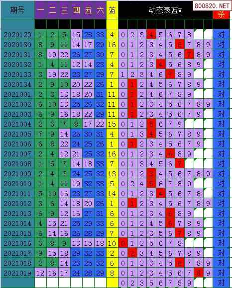 双色球蓝色球走势图表图_双色球蓝球综合走势图势图
