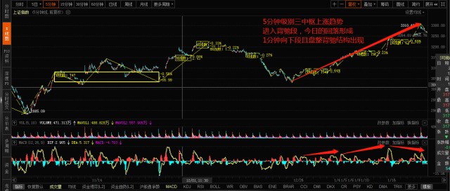 已完成的走势类型图片的简单介绍