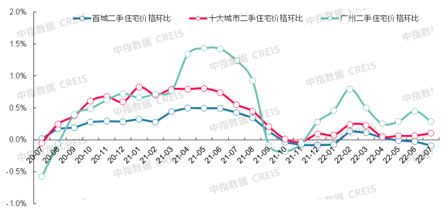 蓬莱半岛蓝湾房价最新走势的简单介绍